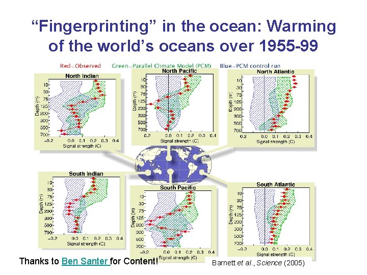 “Fingerprinting” in the ocean: Warming of the world’s oceans over 1955 -99 Thanks to