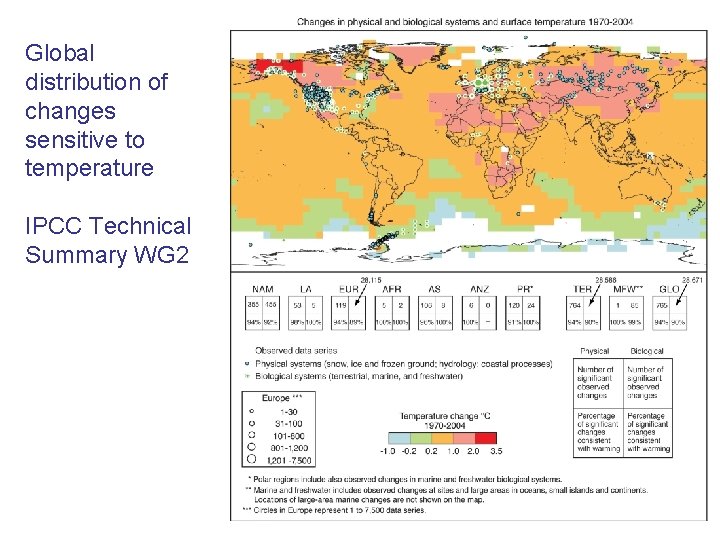Global distribution of changes sensitive to temperature IPCC Technical Summary WG 2 
