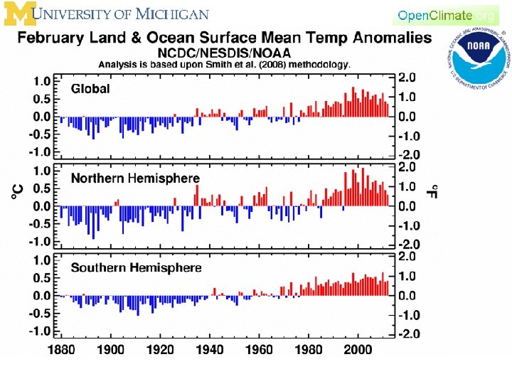 Time series of February 