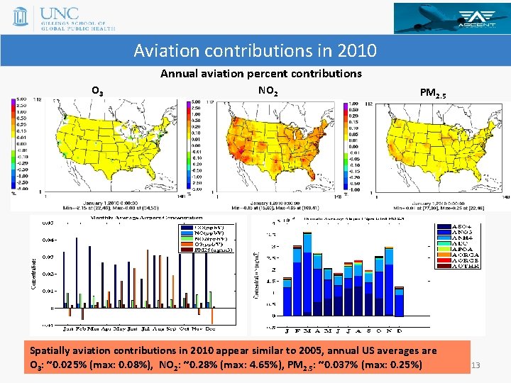 Aviation contributions in 2010 Annual aviation percent contributions O 3 NO 2 PM 2.