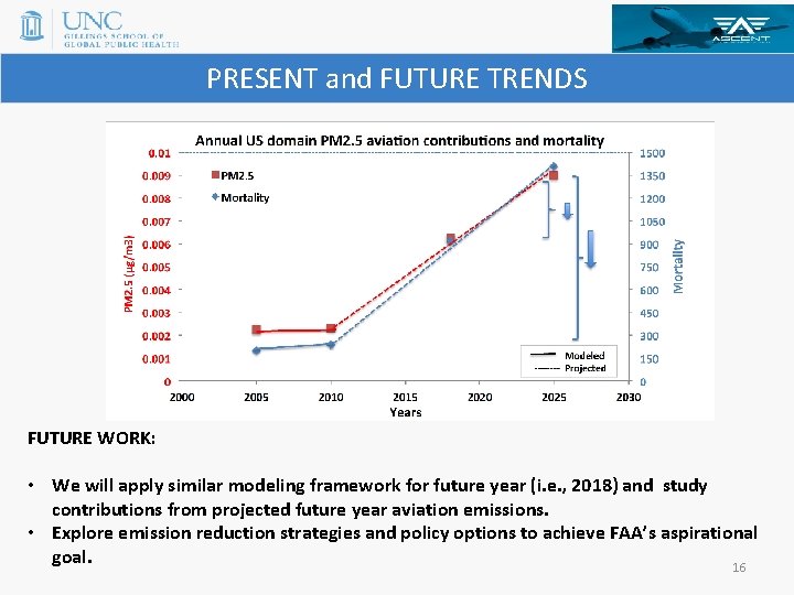 PRESENT and FUTURE TRENDS FUTURE WORK: • We will apply similar modeling framework for