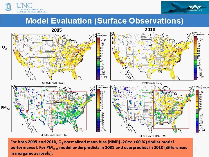 Model Evaluation (Surface Observations) 2005 2010 O 3 PM 2. 5 For both 2005