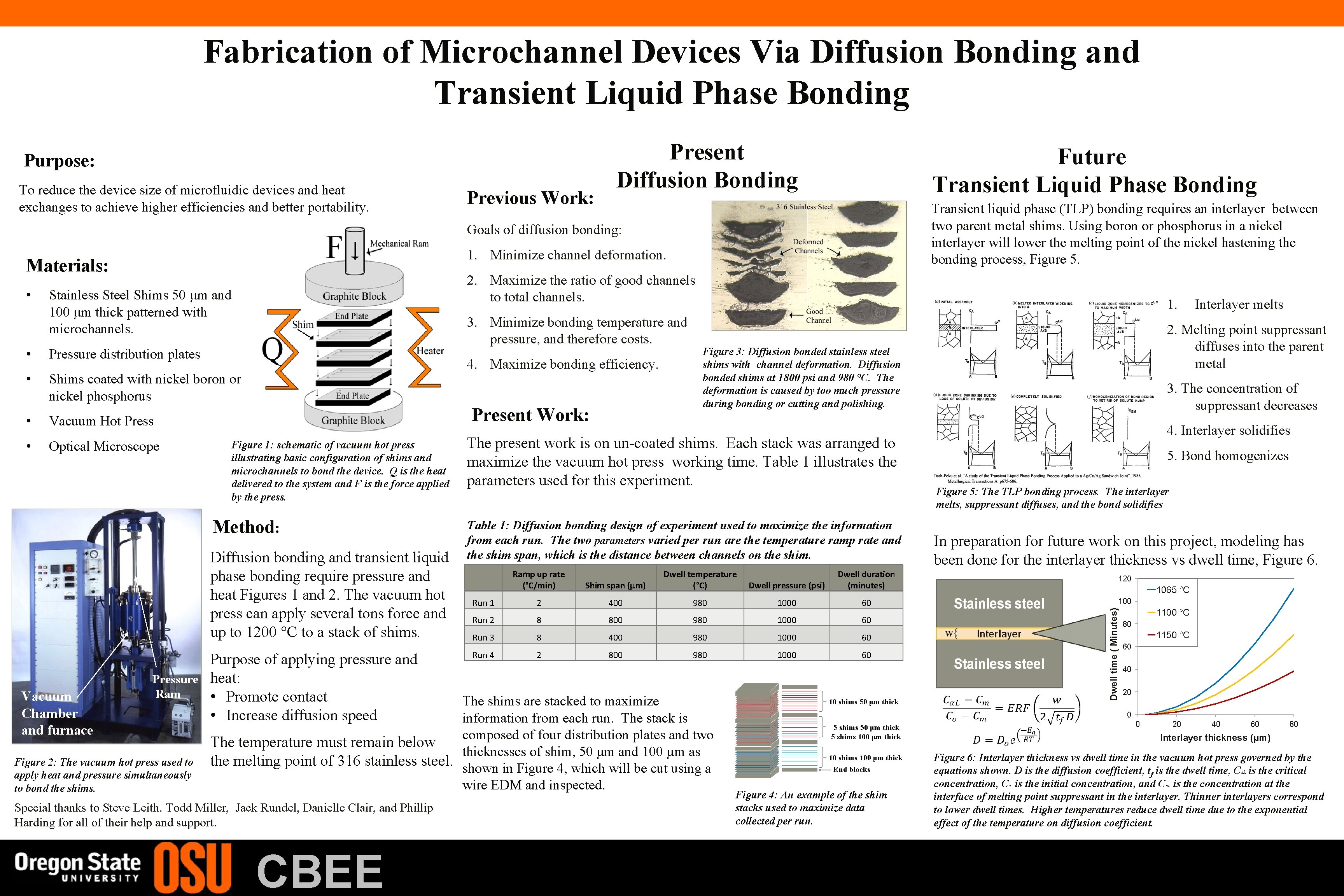 Fabrication of Microchannel Devices Via Diffusion Bonding and Transient Liquid Phase Bonding Purpose: To