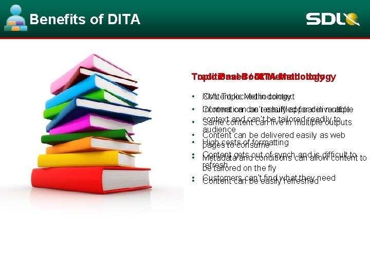 Benefits of DITA Traditional Topic Based Book / DITA Methodology Content locked in context Benefits of DITA Traditional Topic Based Book / DITA Methodology Content locked in context