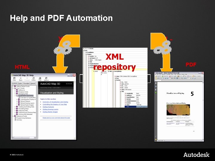 Help and PDF Automation XSLT HTML © 2009 Autodesk XML repository XSLFO PDF Help and PDF Automation XSLT HTML © 2009 Autodesk XML repository XSLFO PDF