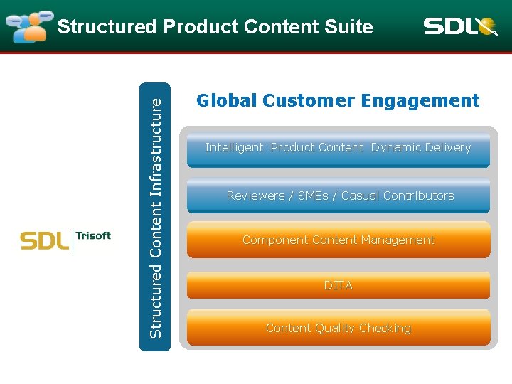Structured Content Infrastructure Structured Product Content Suite Global Customer Engagement Intelligent Product Content Dynamic Structured Content Infrastructure Structured Product Content Suite Global Customer Engagement Intelligent Product Content Dynamic
