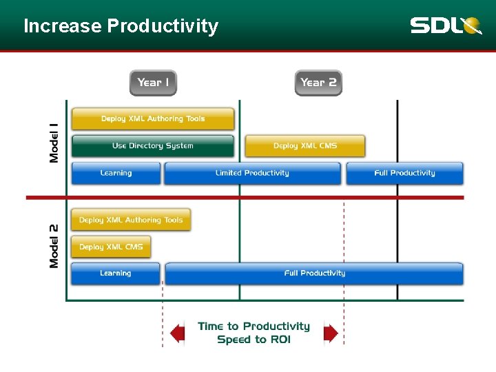 Increase Productivity Increase Productivity