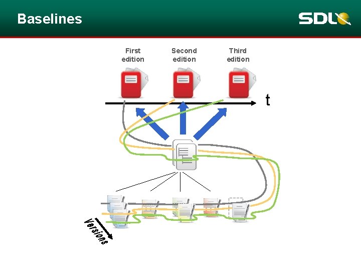 Baselines First edition Second edition Third edition t Baselines First edition Second edition Third edition t