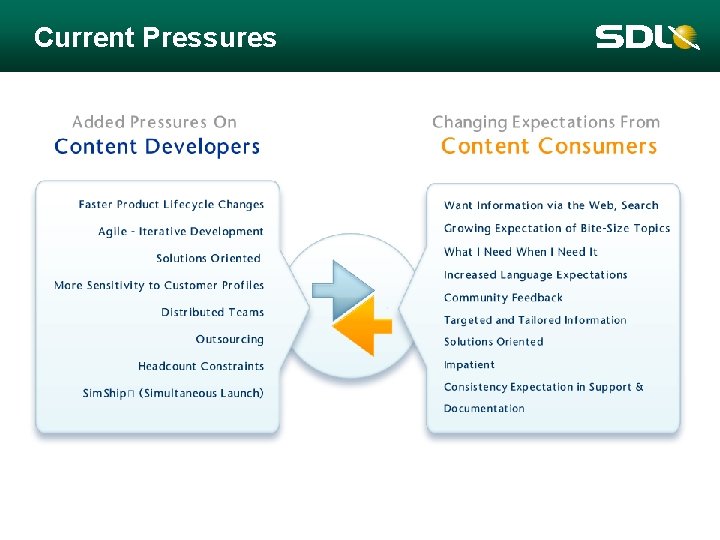Current Pressures Current Pressures