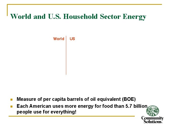 World and U. S. Household Sector Energy World Global Use n n US US