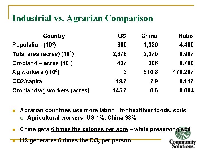 Industrial vs. Agrarian Comparison Country US China Ratio 300 1, 320 4. 400 Total