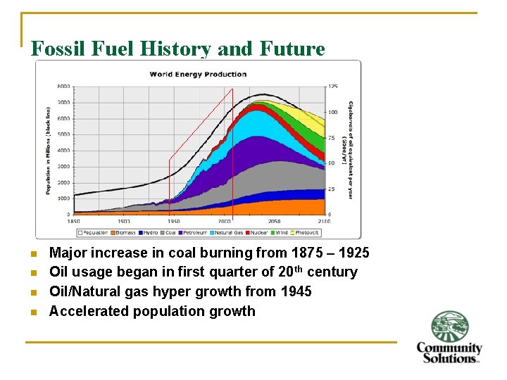 Fossil Fuel History and Future n n Major increase in coal burning from 1875