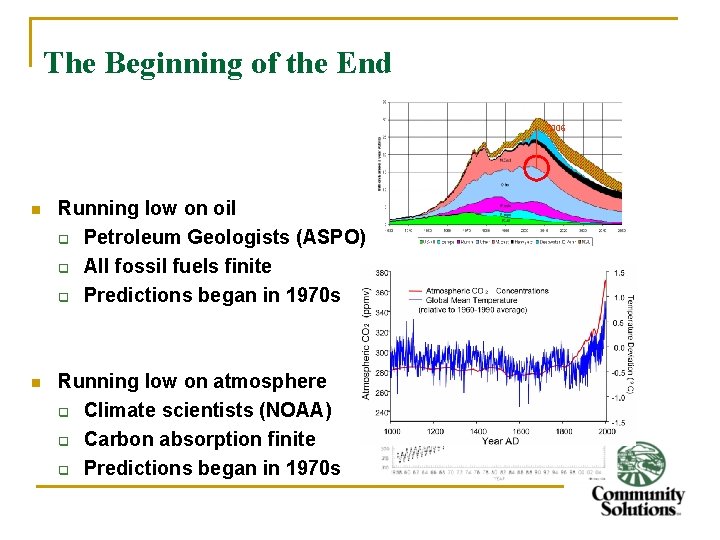 The Beginning of the End 2006 n Running low on oil q Petroleum Geologists