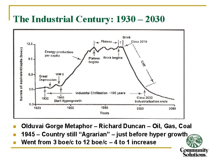 The Industrial Century: 1930 – 2030 n n n Olduvai Gorge Metaphor – Richard