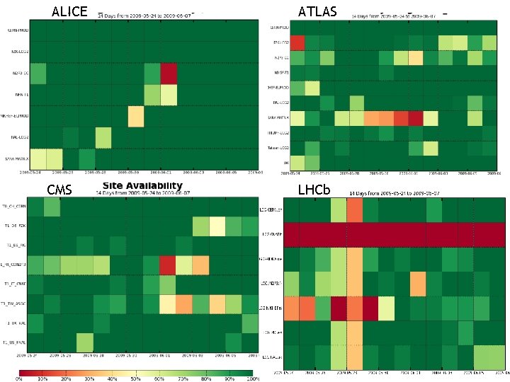 ALICE CMS ATLAS LHCb 4 