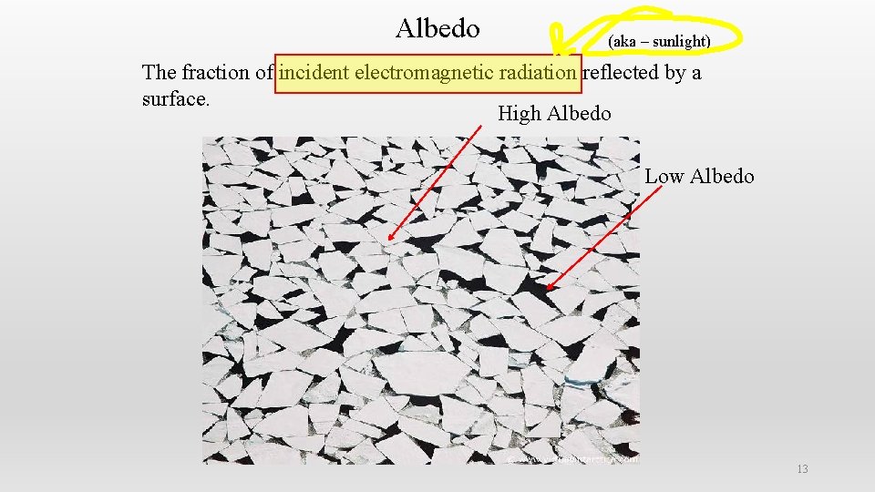 Albedo (aka – sunlight) The fraction of incident electromagnetic radiation reflected by a surface.