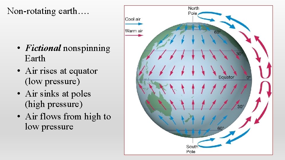 Non-rotating earth…. • Fictional nonspinning Earth • Air rises at equator (low pressure) •
