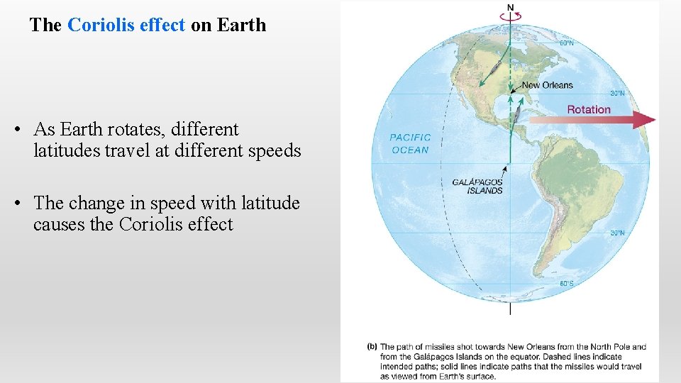 The Coriolis effect on Earth • As Earth rotates, different latitudes travel at different