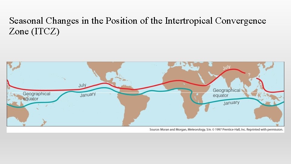 Seasonal Changes in the Position of the Intertropical Convergence Zone (ITCZ) 