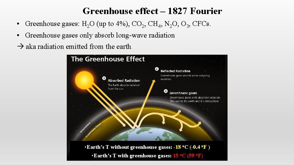 Greenhouse effect – 1827 Fourier • Greenhouse gases: H 2 O (up to 4%),