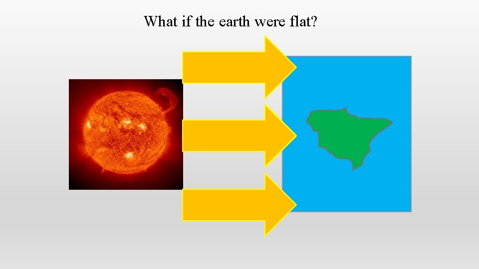 What if the earth were flat? 