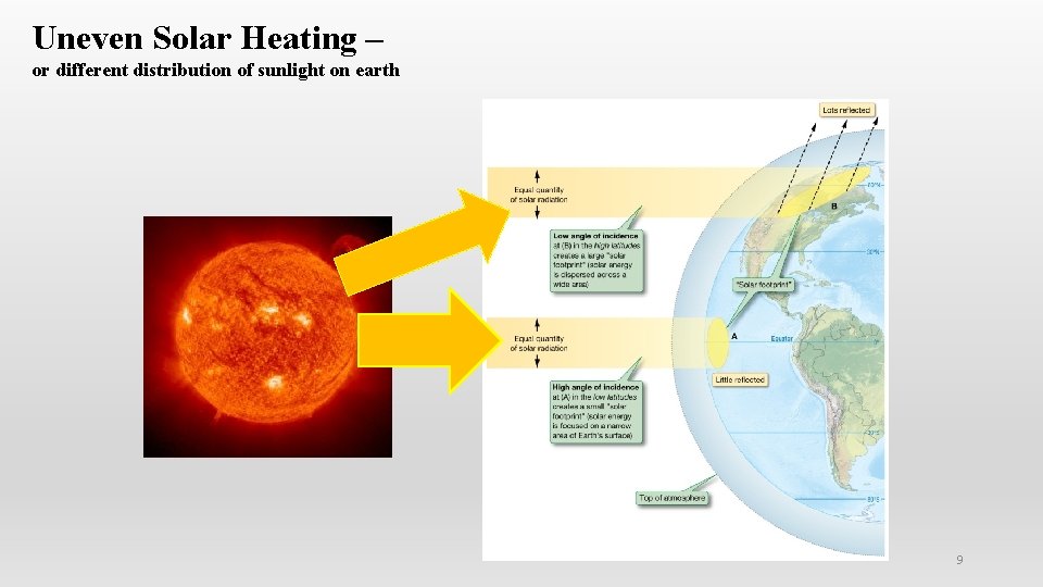 Uneven Solar Heating – or different distribution of sunlight on earth 9 