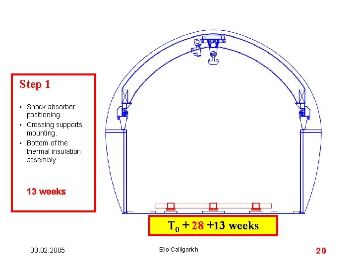 Step 1 • Shock absorber positioning. • Crossing supports mounting. • Bottom of thermal