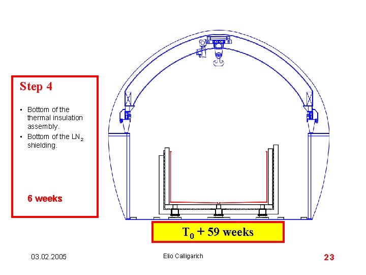 Step 4 • Bottom of thermal insulation assembly. • Bottom of the LN 2