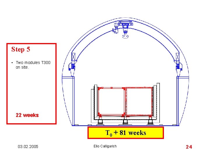 Step 5 • Two modules T 300 on site. 22 weeks T 0 +