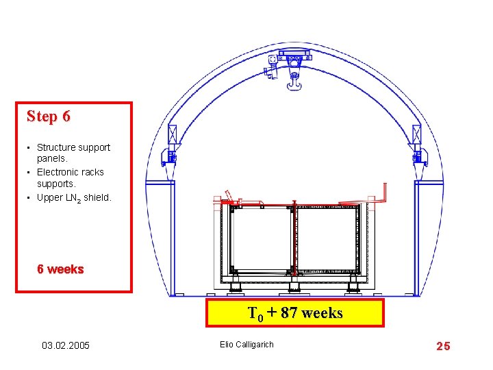 Step 6 • Structure support panels. • Electronic racks supports. • Upper LN 2