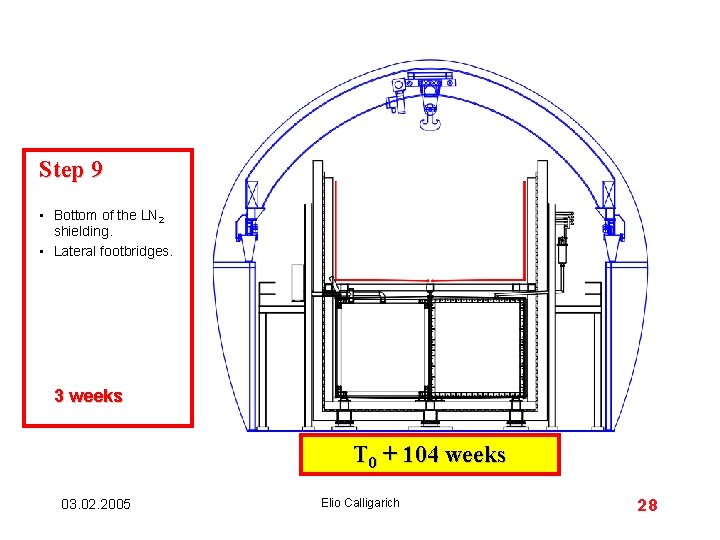 Step 9 • Bottom of the LN 2 shielding. • Lateral footbridges. 3 weeks