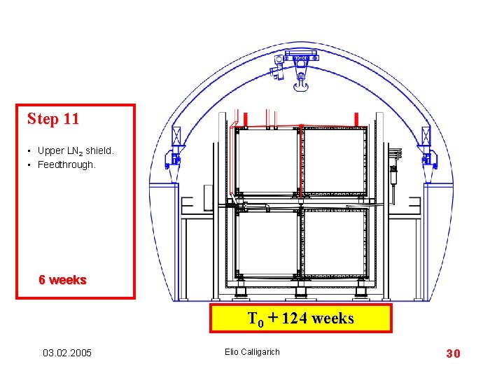 Step 11 • Upper LN 2 shield. • Feedthrough. 6 weeks T 0 +