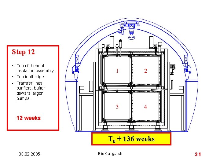 Step 12 • Top of thermal insulation assembly. • Top footbridge. • Transfer lines,