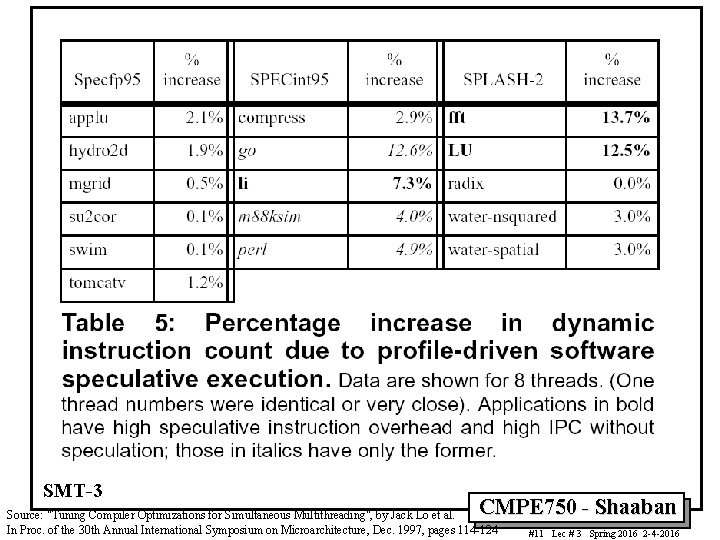 SMT-3 CMPE 750 - Shaaban Source: "Tuning Compiler Optimizations for Simultaneous Multithreading", by Jack
