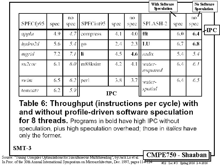 With Software Speculation No Software Speculation IPC SMT-3 CMPE 750 - Shaaban Source: "Tuning