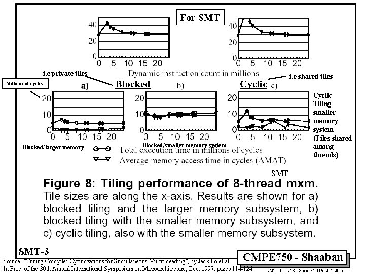 For SMT i. e private tiles Millions of cycles Blocked/larger memory Blocked i. e