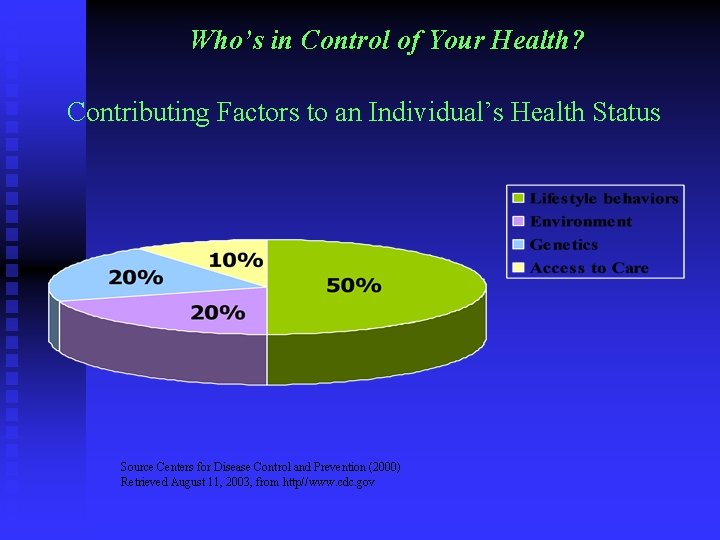 Who’s in Control of Your Health? Contributing Factors to an Individual’s Health Status Source