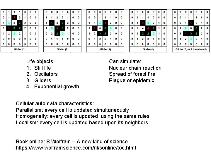 Life objects: 1. Still life 2. Oscilators 3. Gliders 4. Exponential growth Can simulate: