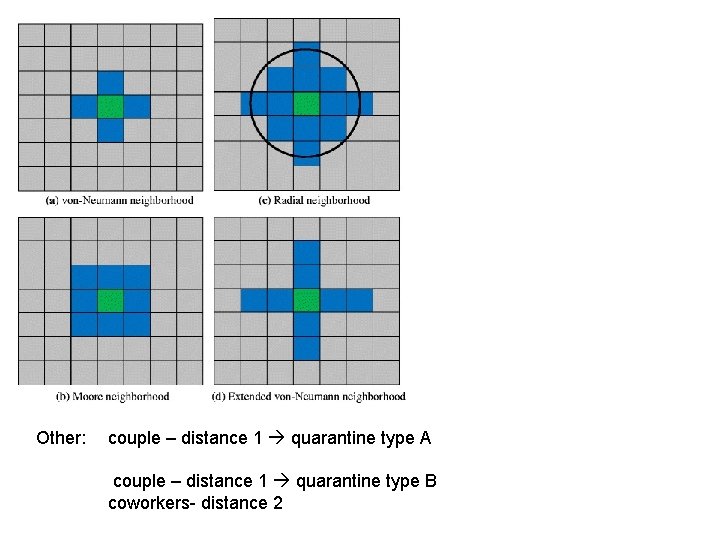 Other: couple – distance 1 quarantine type A couple – distance 1 quarantine type