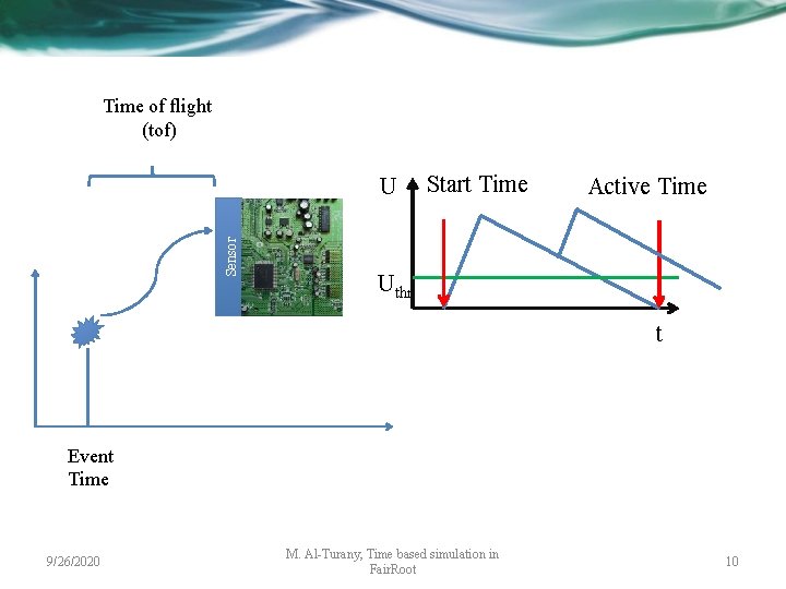 Time of flight (tof) Sensor U Start Time Active Time Uthr t Event Time