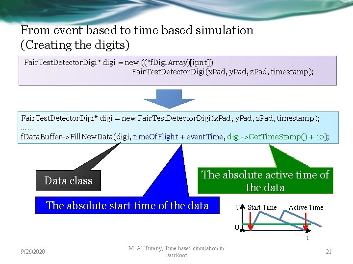 From event based to time based simulation (Creating the digits) Fair. Test. Detector. Digi*