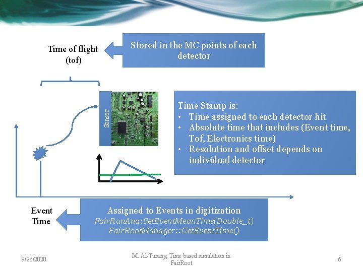 Stored in the MC points of each detector Sensor Time of flight (tof) Event