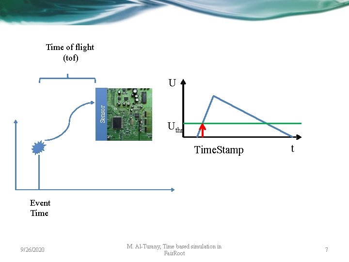 Time of flight (tof) Sensor U Uthr Time. Stamp t Event Time 9/26/2020 M.