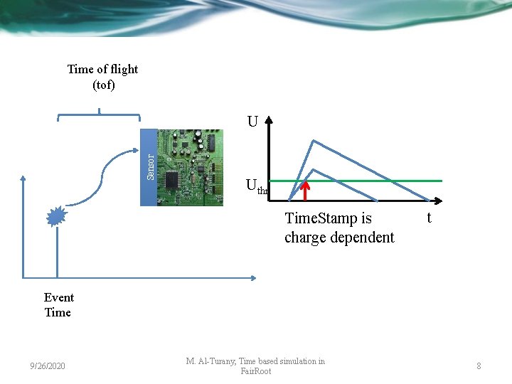 Time of flight (tof) Sensor U Uthr Time. Stamp is charge dependent t Event