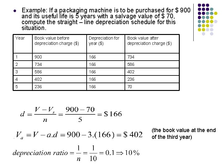 l . Example: If a packaging machine is to be purchased for $ 900