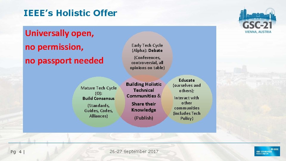 IEEE’s Holistic Offer Universally open, no permission, no passport needed Early Tech Cycle (Αlpha):
