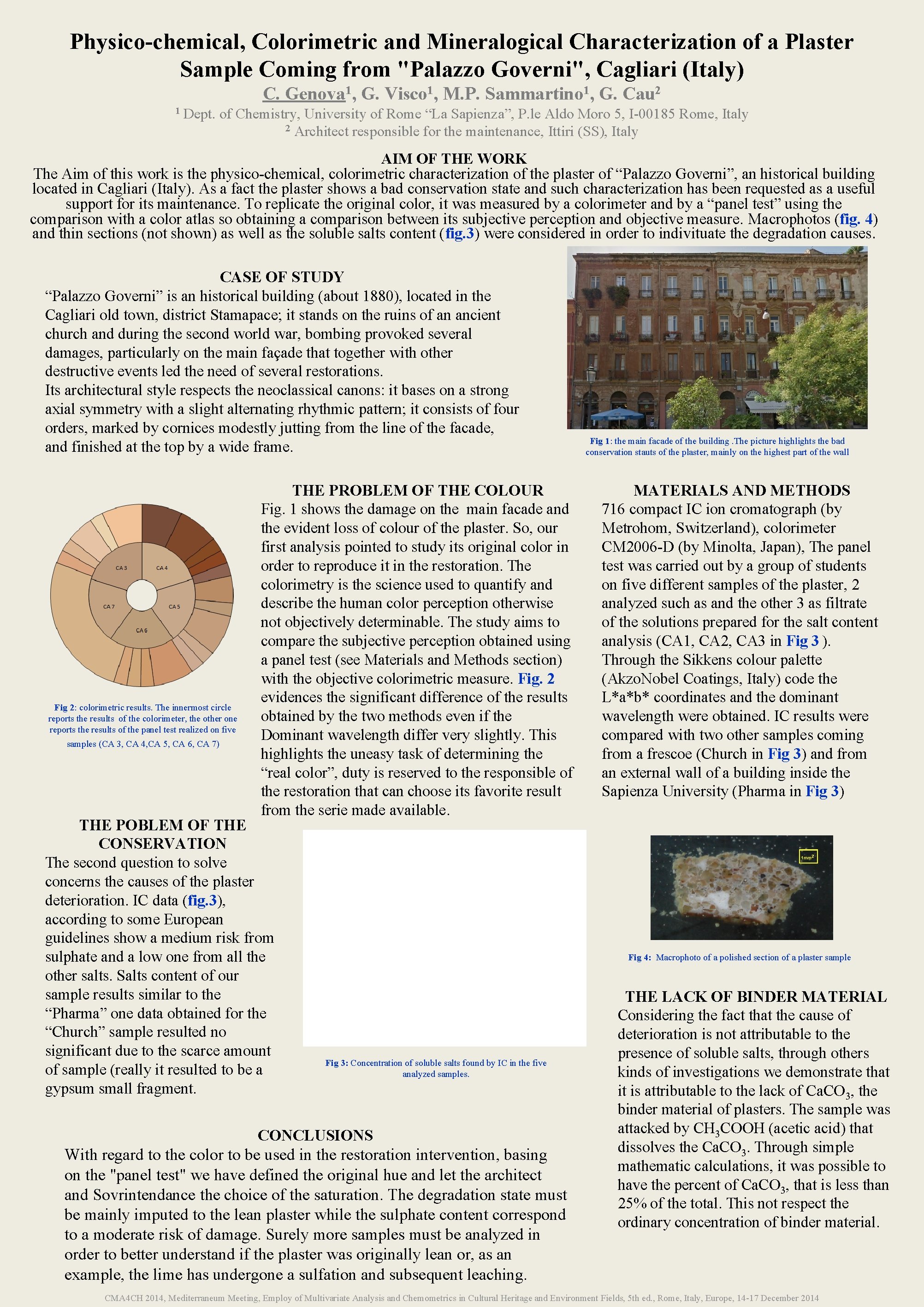 Physico-chemical, Colorimetric and Mineralogical Characterization of a Plaster Sample Coming from "Palazzo Governi", Cagliari