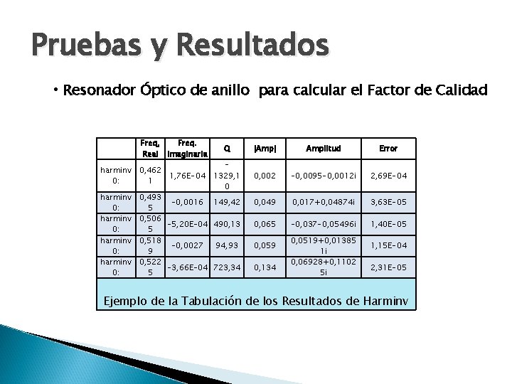 Pruebas y Resultados • Resonador Óptico de anillo para calcular el Factor de Calidad Pruebas y Resultados • Resonador Óptico de anillo para calcular el Factor de Calidad