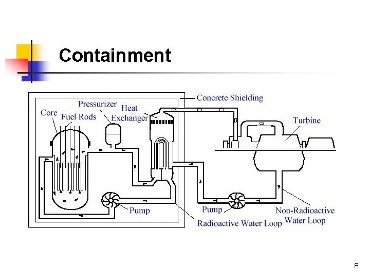 Containment 8 