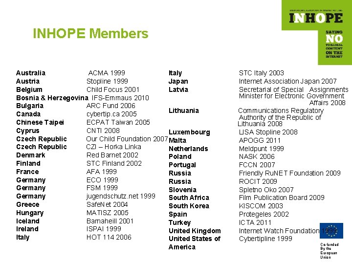 INHOPE Members Australia ACMA 1999 Italy Austria Stopline 1999 Japan Belgium Child Focus 2001
